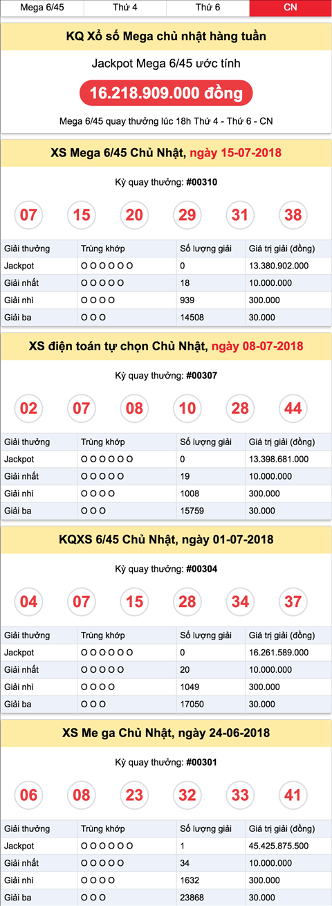 Ket qua xo so mega Chu Nhat Ket qua xo so mega Chu Nhat